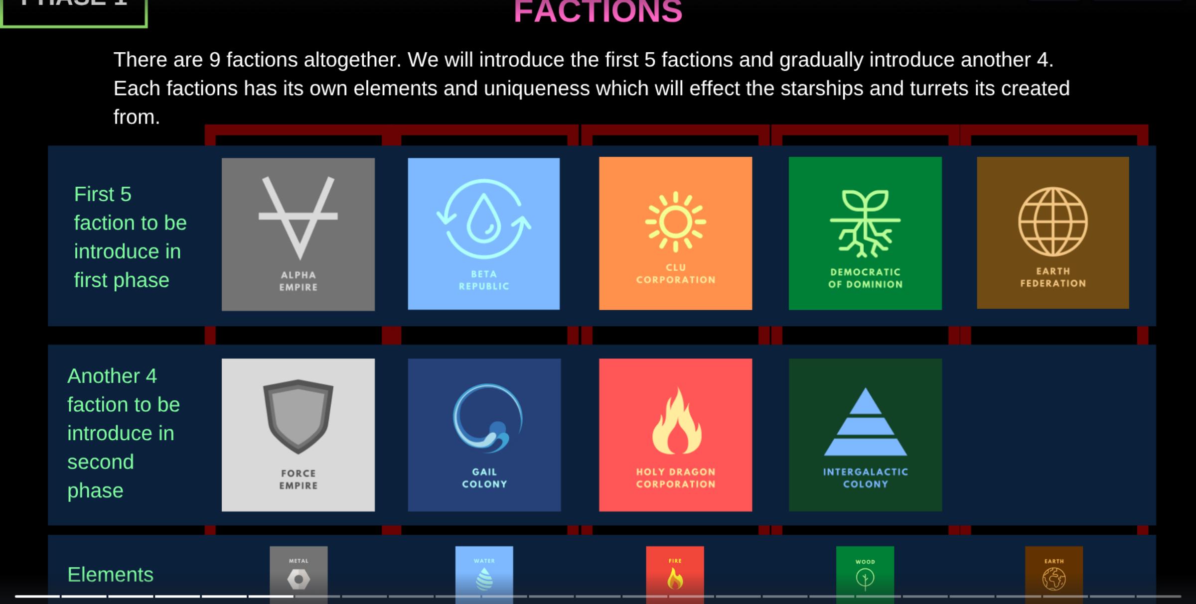 Starship Universe — the nine factions